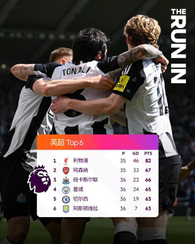 开云体育在线登入-【英超】托纳利+吉马良斯破门 纽卡2比0十人切尔西